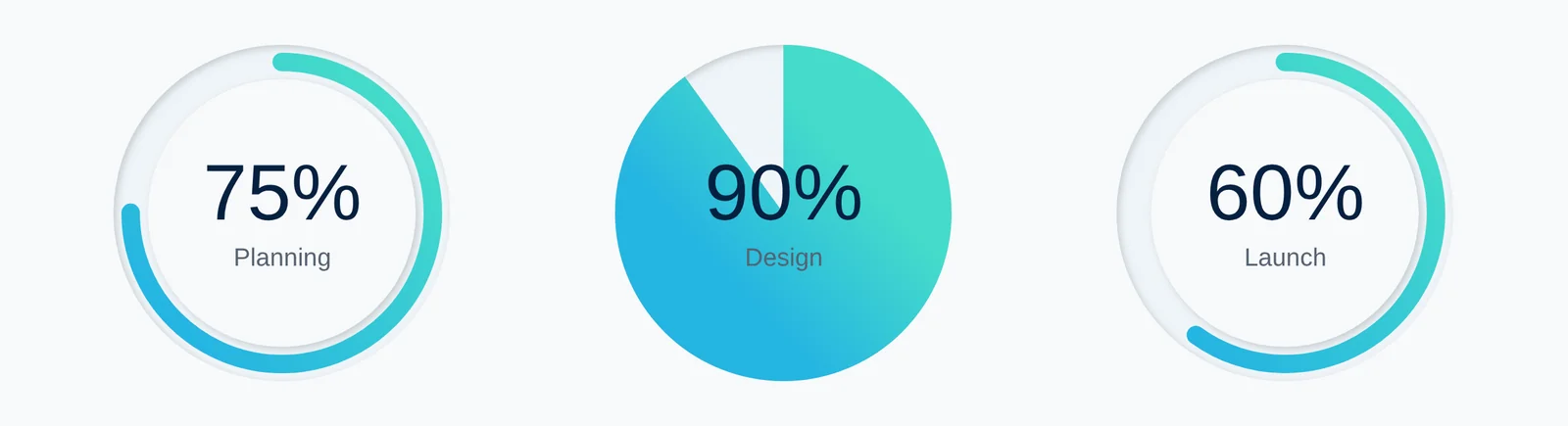 Pie progress block example