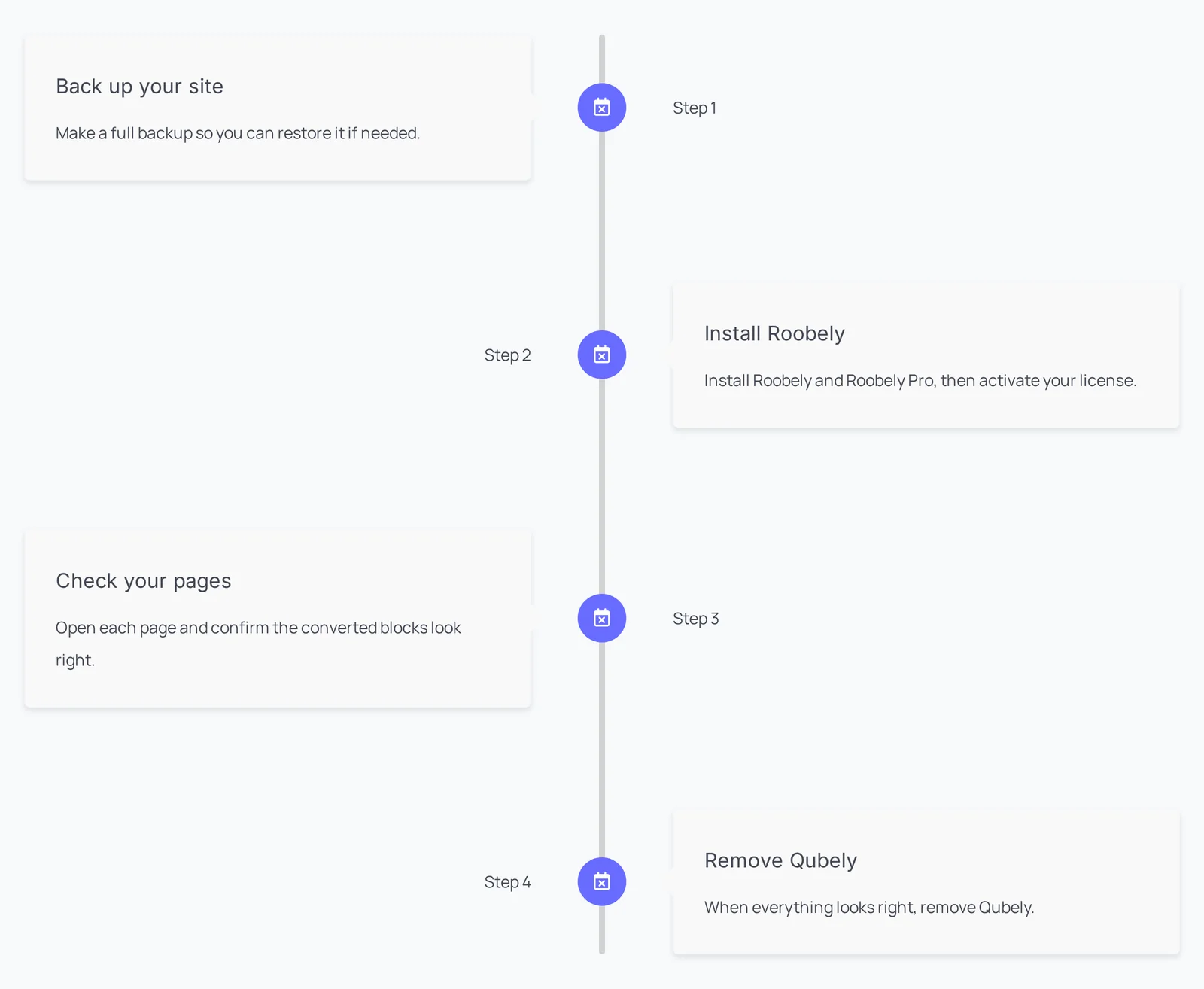 Timeline block example